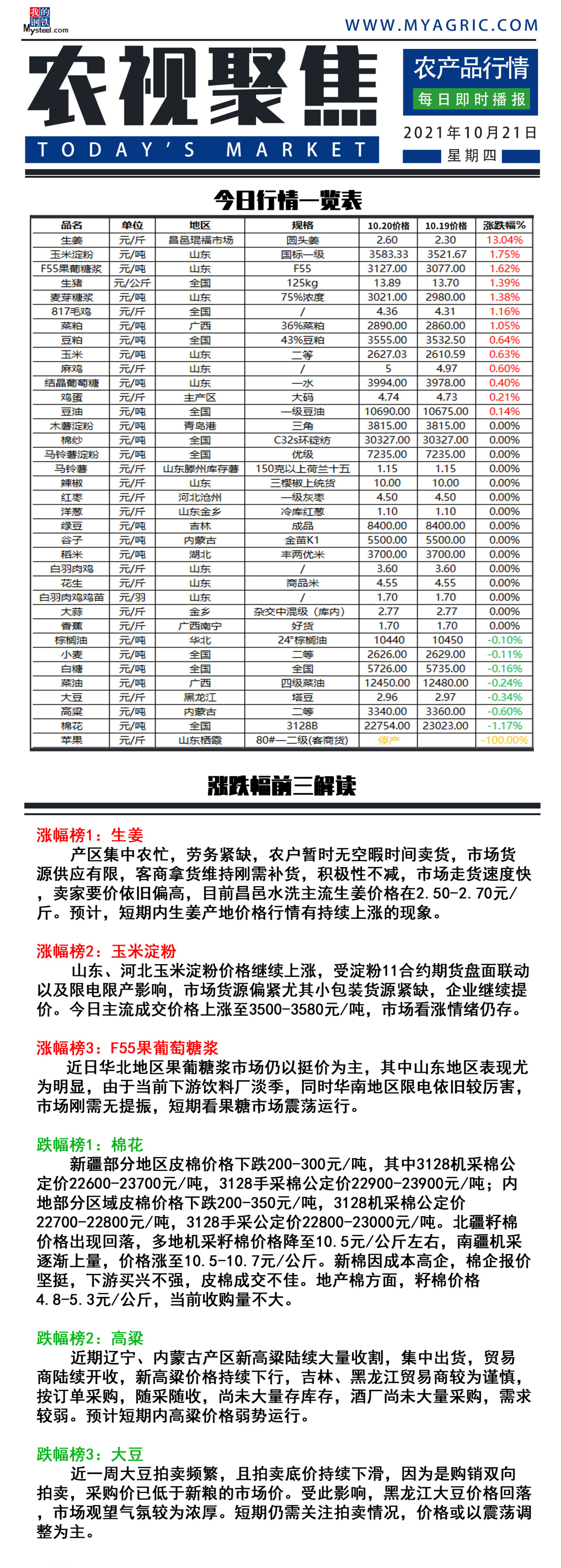 玉米淀粉价格最新走势_玉米淀粉价格走势 玉米价格行情