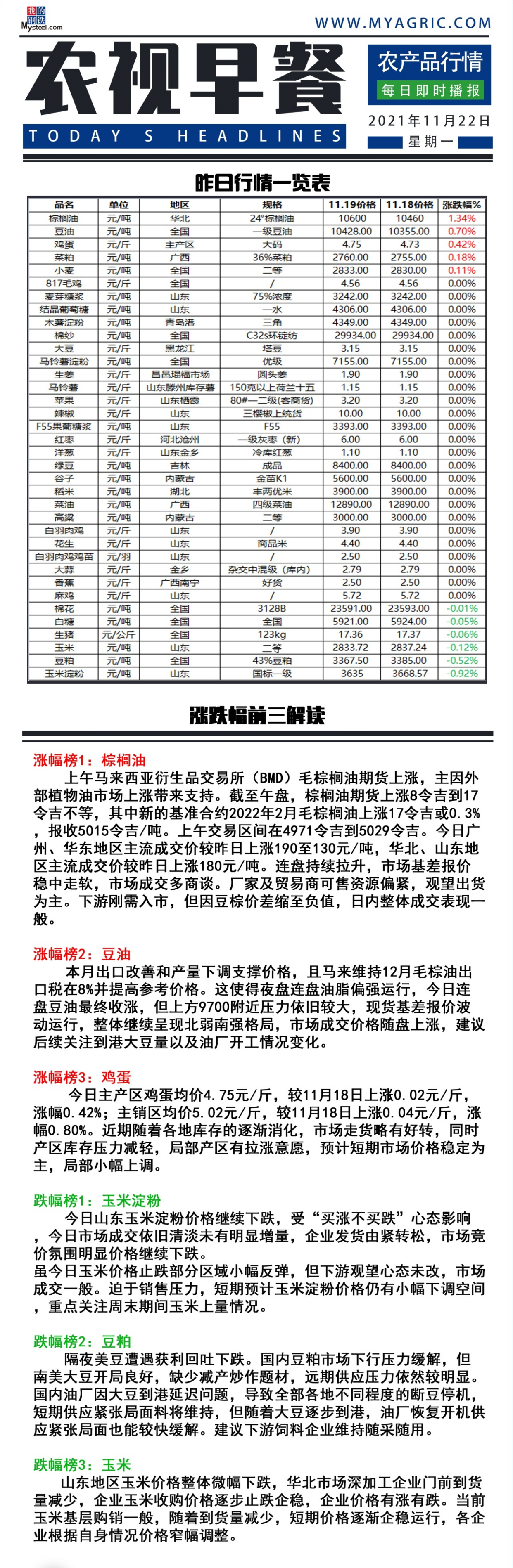 玉米淀粉价格最新走势_玉米淀粉价格走势 玉米价格行情