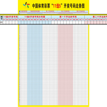 河南福彩22选5走势图_河南福彩22选5走势图带连线062期