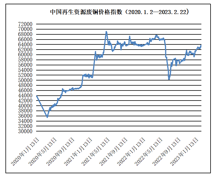 废铝价格最新行情走势_废铝价格最新行情2021