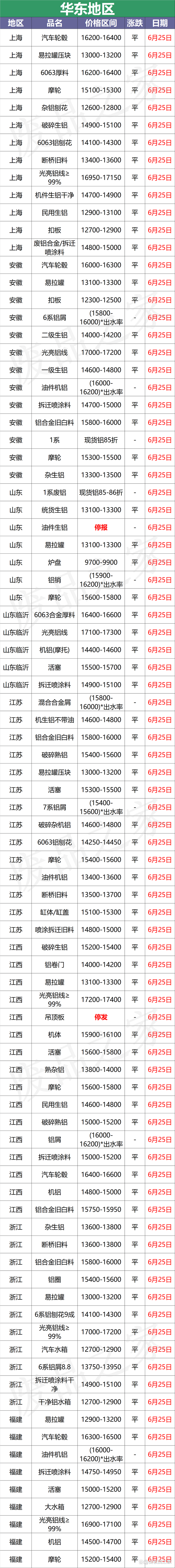 废铝价格最新行情走势_废铝价格最新行情2021