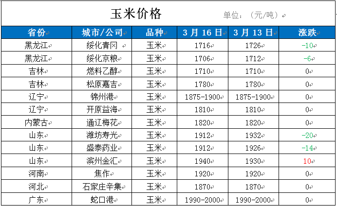 今日小麦最新价格走势_今日小麦最新价格走势图