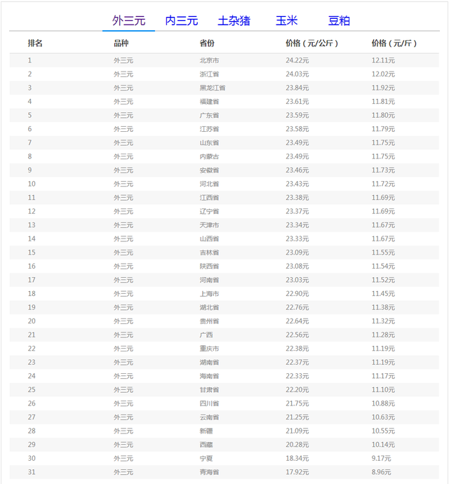 浙江12选5基本走势图_浙江12选五基本走势图一定牛