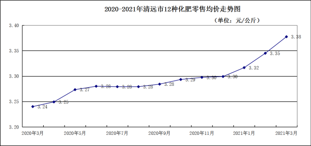 2017农药价格走势_2020年农药价格是涨还是落呢