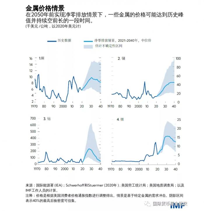 国际有色金属价格走势_国际有色金属价格实时行情