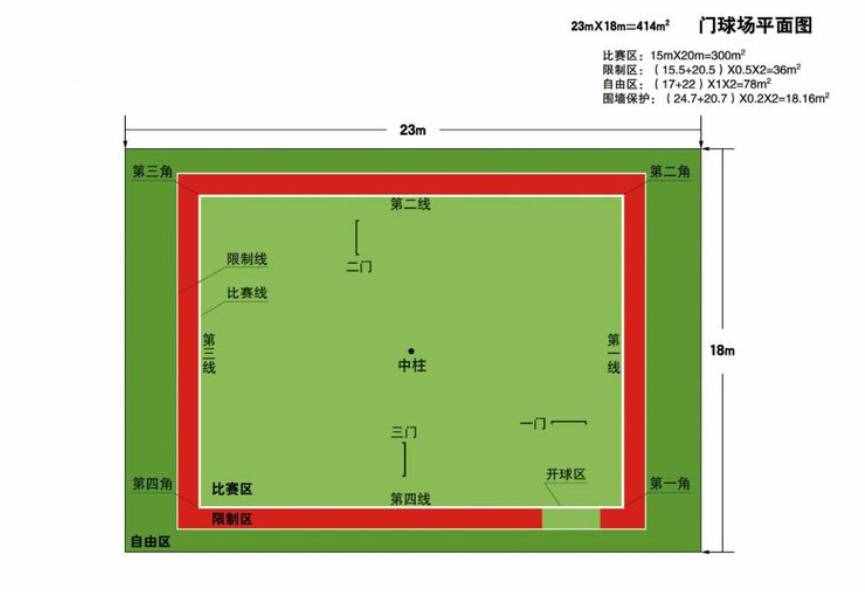 标准足球尺寸_5号足球和4号足球的区别