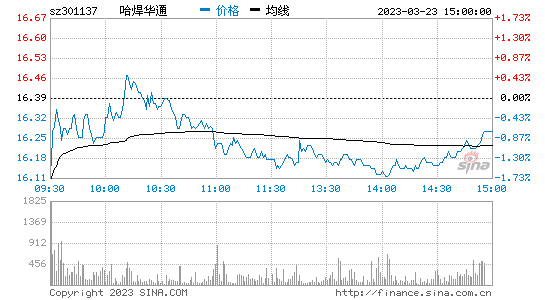 瑞和股份股票行情走势_瑞和股份股票行情走势分析