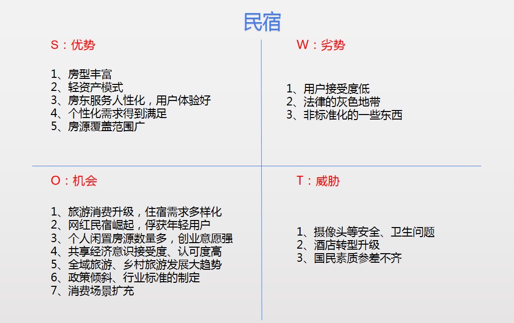 民宿价格走势受市场行情_民宿价格走势受市场行情影响