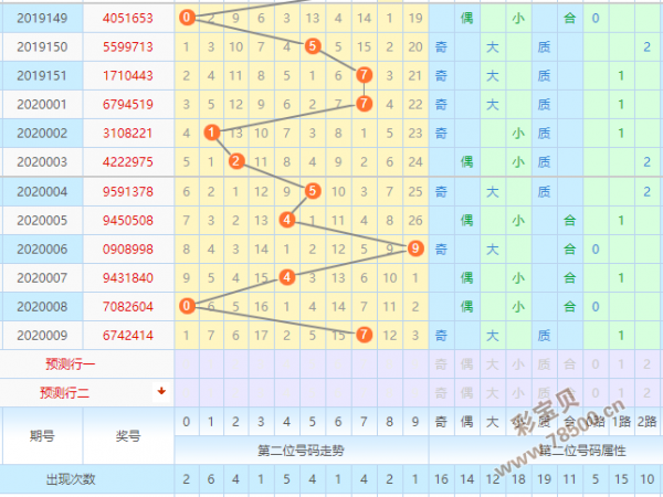 江苏七位数连线走势图_江苏七位数走势图带连线图综合