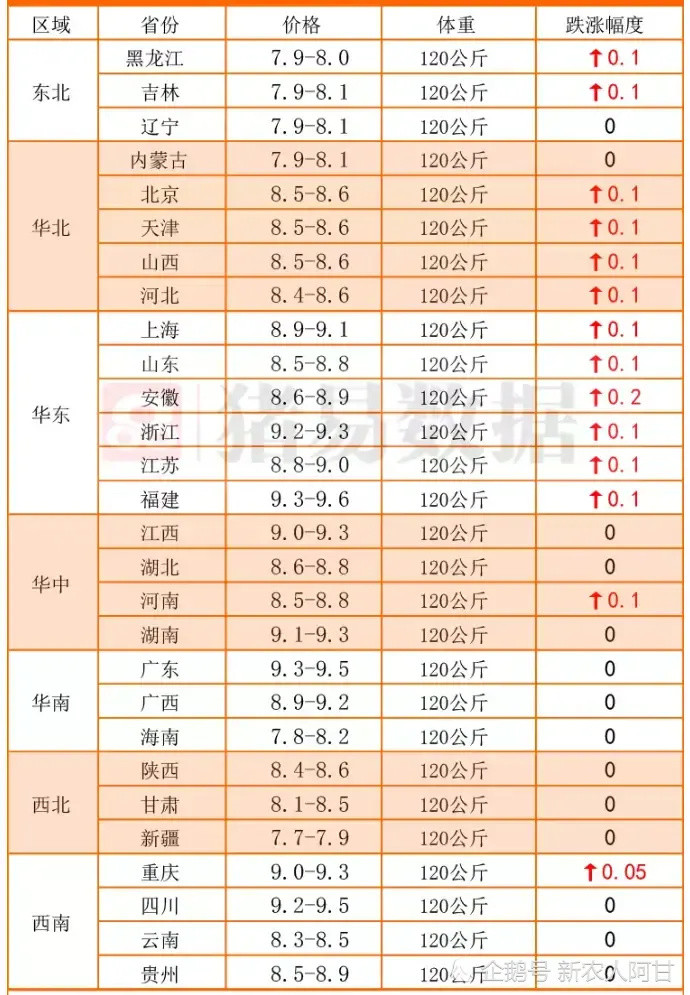 最近猪价行情走势是否上涨_最近猪价行情走势是否上涨四川