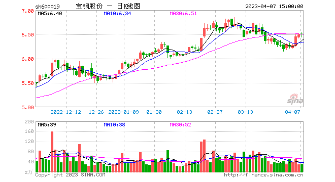 国药股份股票行情走势_国药股份股票行情走势分析