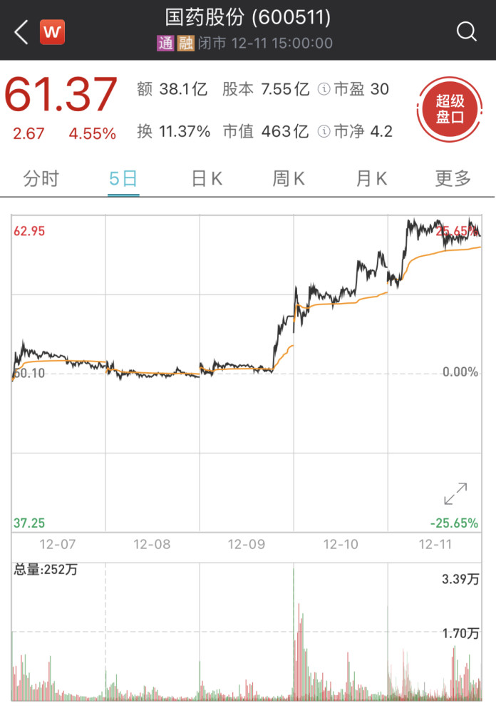 国药股份股票行情走势_国药股份股票行情走势分析