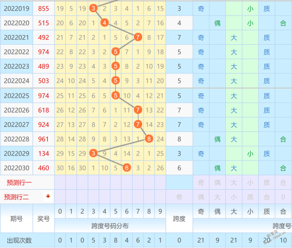 排三连线走势图带连线_排列三的连线走势图专业版