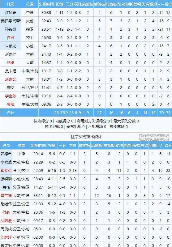 辽宁全运彩11选5走势图_辽宁体彩11选五实时走势图表