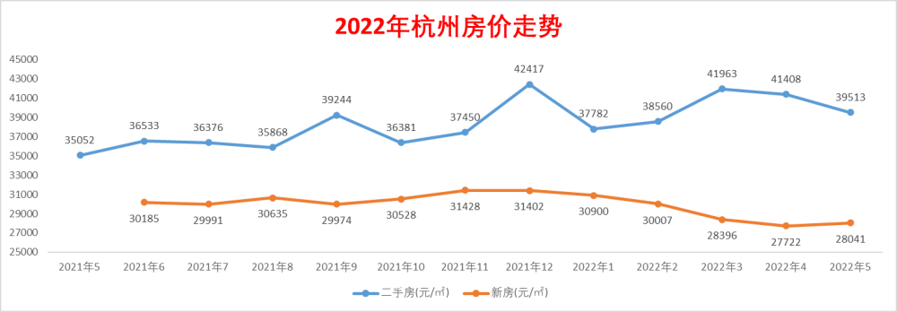 全国房价走势最新消息_全国房价走势最新消息2023