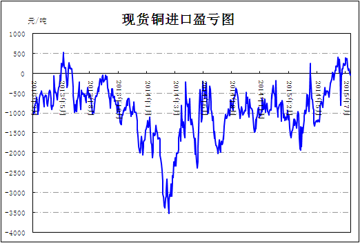 电解铜最新价格走势图_电解铜最新价格多少钱一吨