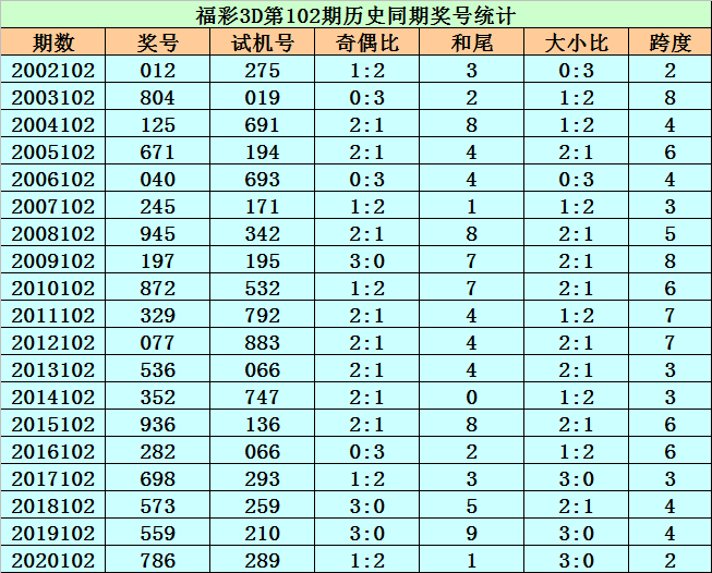 3d百十个跨度走势图_3d百十个跨度带连线专业版走势图