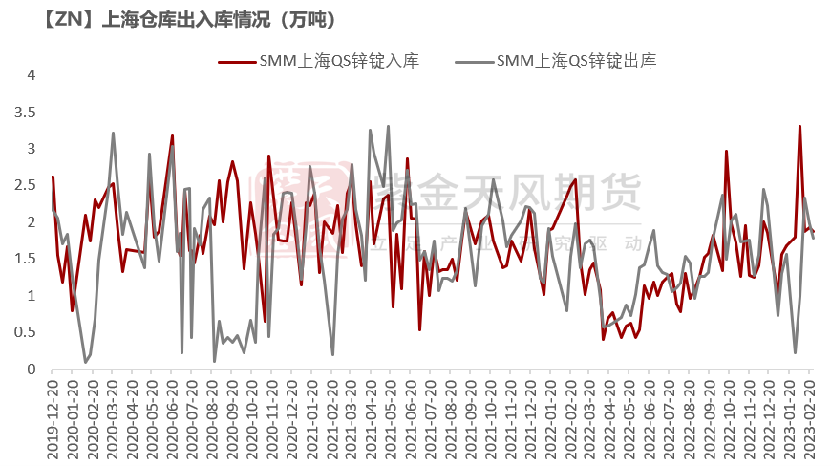 锌价格走势图今日价格_锌价格走势图历史30天