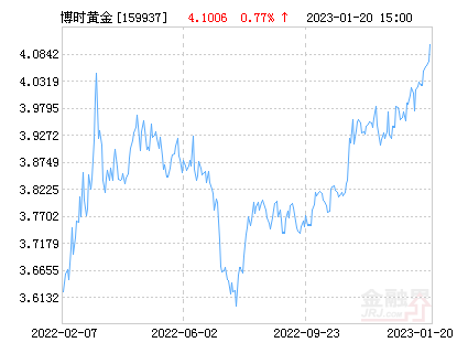 2016年黄金价格走势_2016年黄金价格走势图分析