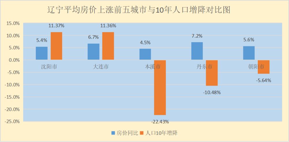 沈阳未来五年房价走势的简单介绍