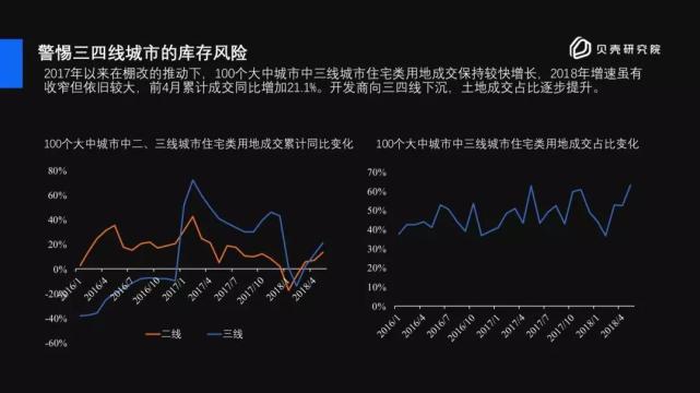 沈阳未来五年房价走势的简单介绍