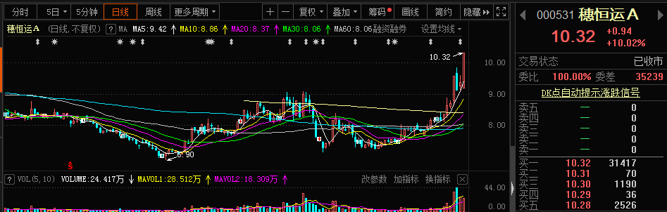 申能股份下周股市走势预测_申能股份下周股市走势预测图