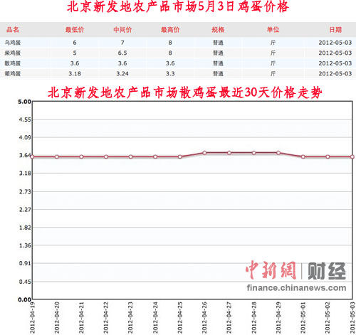 今日全国鸡蛋价格走势_今日全国鸡蛋价格走势分析