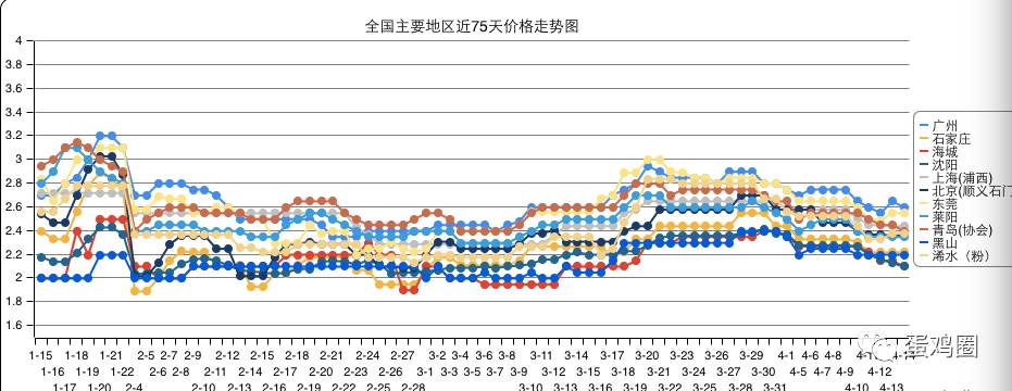 今日全国鸡蛋价格走势_今日全国鸡蛋价格走势分析