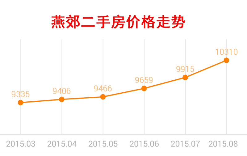 南通楼市最新房价走势的简单介绍