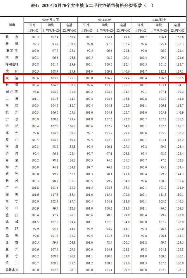 大连金州房价走势分析_大连金州房价走势分析最新