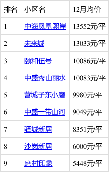 大连金州房价走势分析_大连金州房价走势分析最新