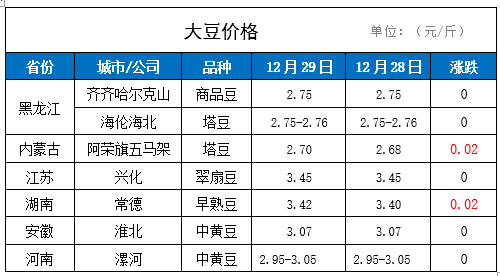 黄豆最新价格行情走势_黄豆最新价格行情走势分析