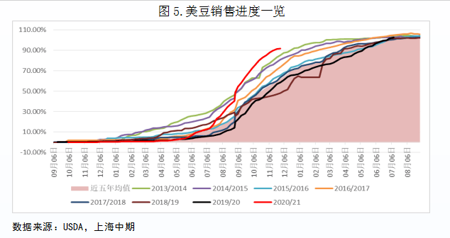 黄豆最新价格行情走势_黄豆最新价格行情走势分析