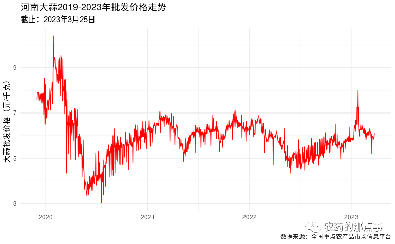 大蒜近十年价格走势图_大蒜近十年价格走势图表