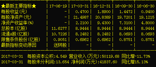 吉林敖东未来走势分析_吉林敖东低估