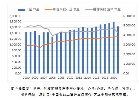 花生价格2016价格走势_2021年花生近期价格走势