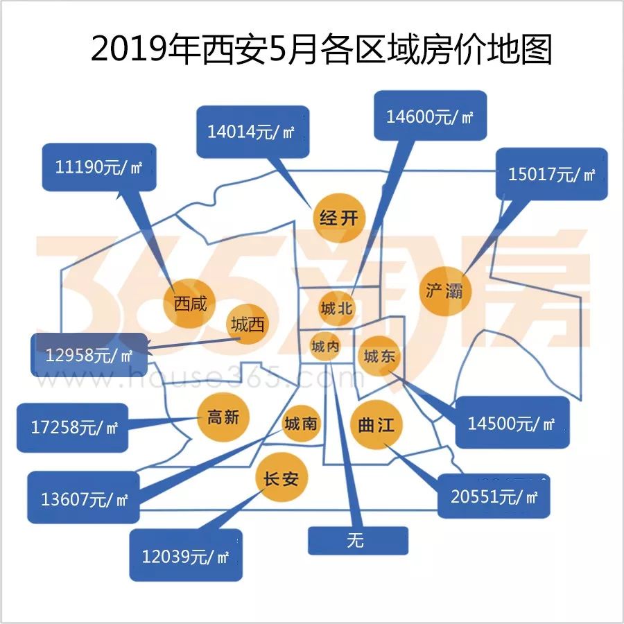 西安10月房价走势最新消息_西安10月房价走势最新消息新闻