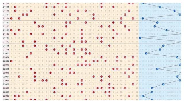双色球走势图浙江风采2_双色球走势图浙江风采2003