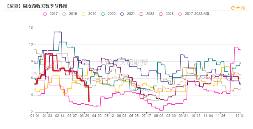 三聚氰胺价格走势分析_三聚氰胺价格行情走势图