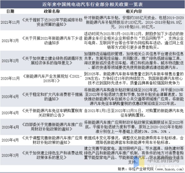 广东新能源汽车补贴政策_新能源汽车补贴标准2023