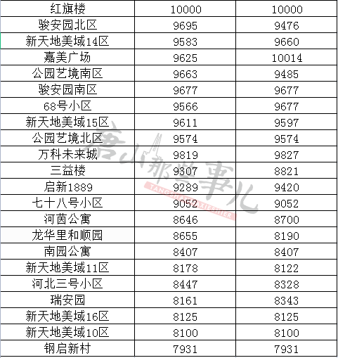 河北唐山房价走势分析_河北唐山房价走势分析最新