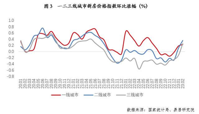 河北唐山房价走势分析_河北唐山房价走势分析最新