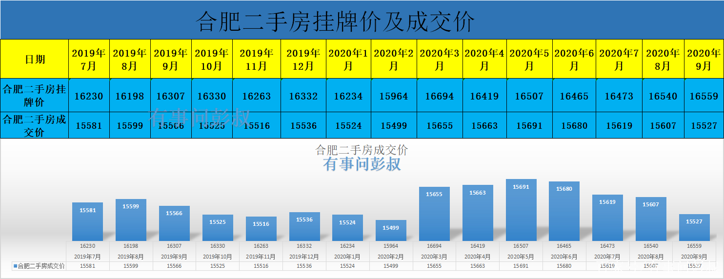 2016年合肥房价走势最新消息_2016年合肥房价走势最新消息及价格