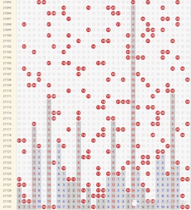 大乐透21124期走势_大乐透21123期走势图