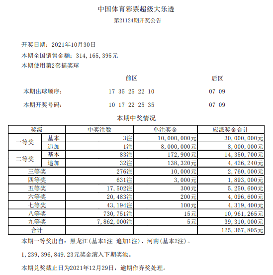 大乐透21124期走势_大乐透21123期走势图