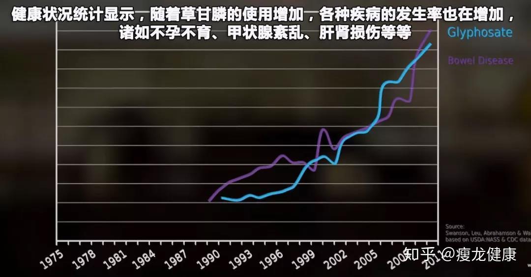 生意社草甘膦价格走势_生意社草甘膦价格走势图