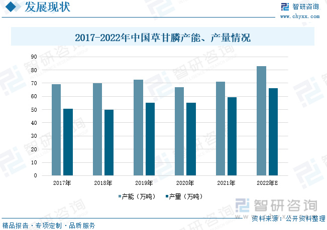 生意社草甘膦价格走势_生意社草甘膦价格走势图