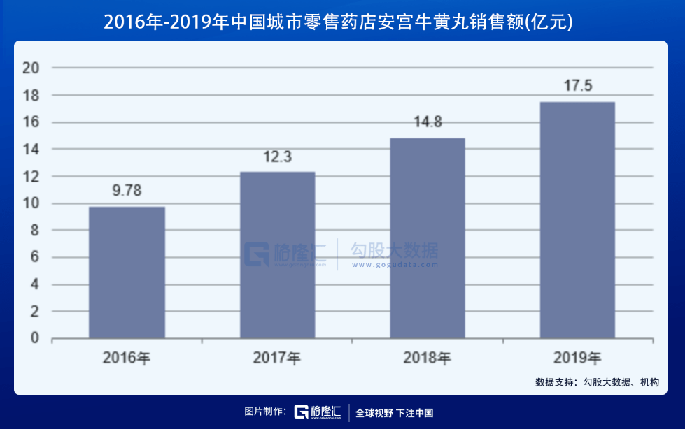 2020牛黄价格走势_牛黄价格2020最新价格