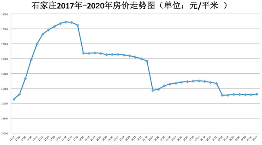 保定未来十年房价走势_保定未来十年房价走势如何