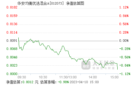 005939基金行情走势_005939基金今天最新净值查询